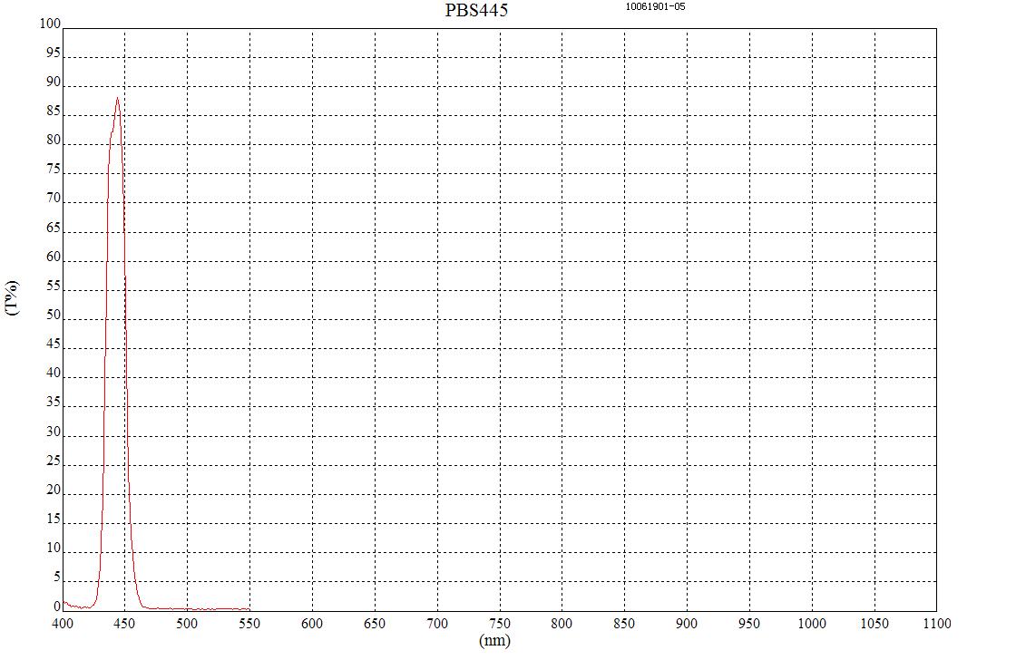 445nm国产偏振镜曲线图