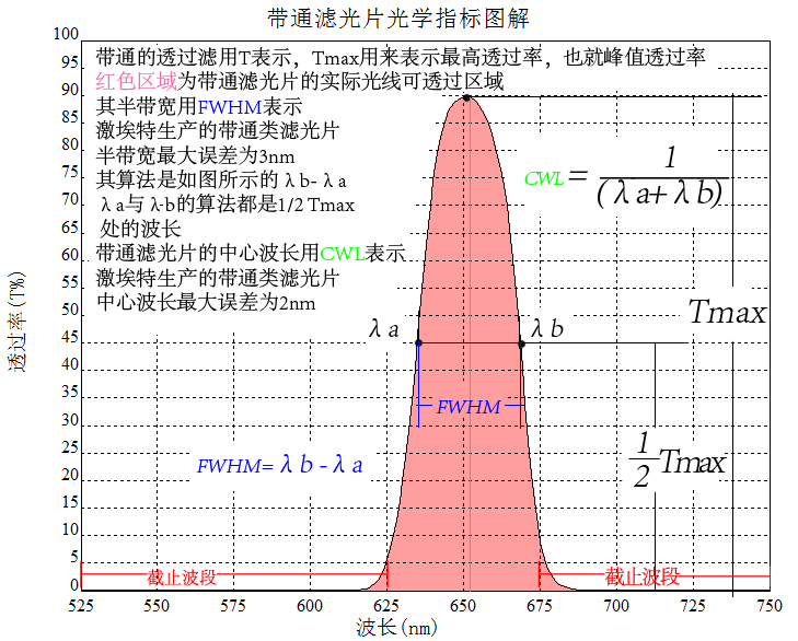 激埃特光电