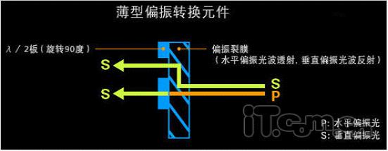 激埃特光电