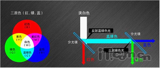 激埃特光电