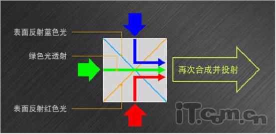 激埃特光电