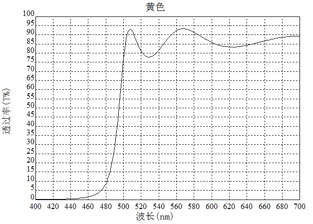 激埃特光电