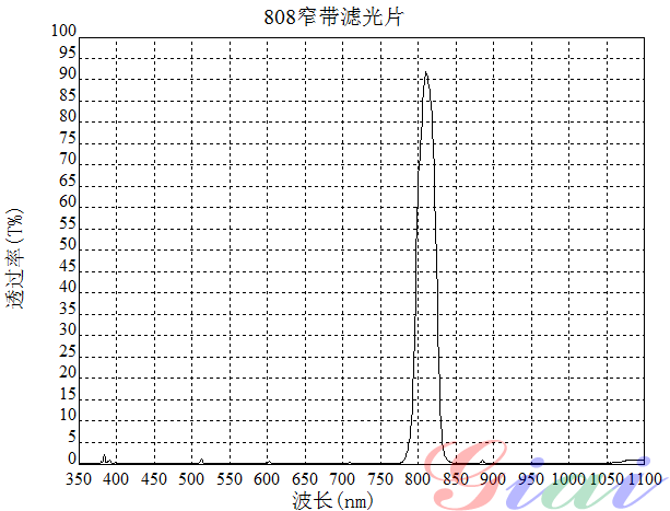 激埃特光电