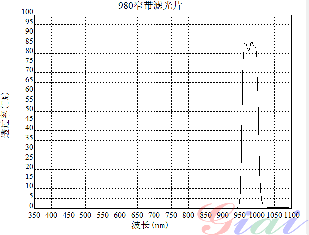 激埃特光电