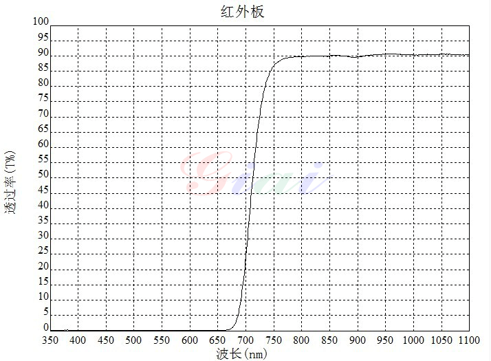 激埃特光电