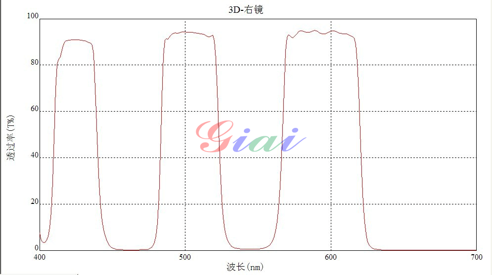 激埃特光电