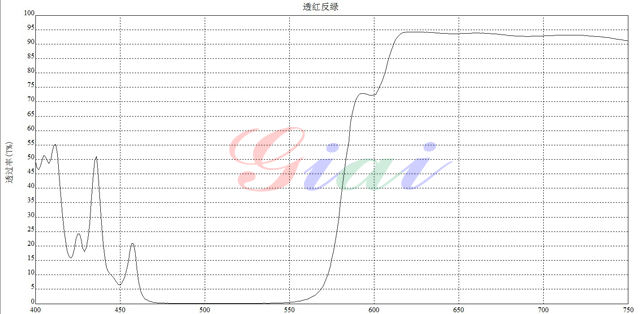 激埃特光电