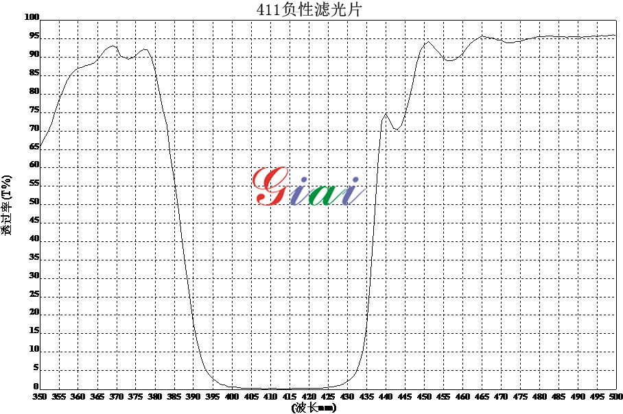 激埃特光电