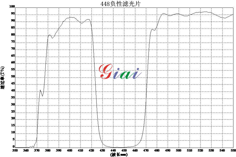 激埃特光电