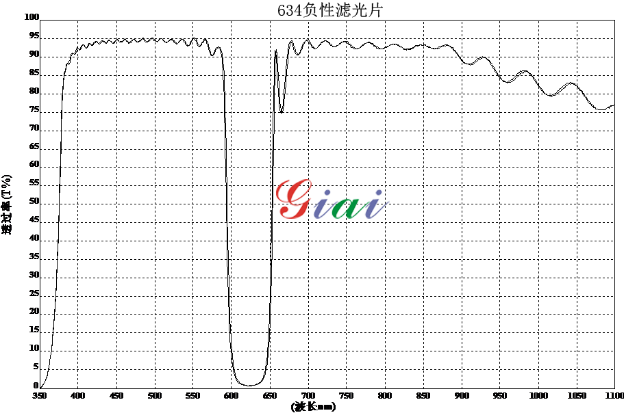 激埃特光电