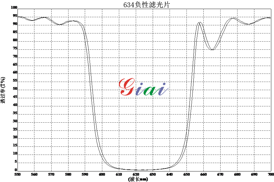 激埃特光电