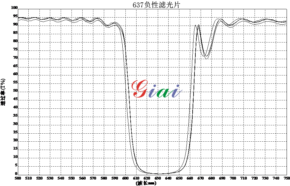 激埃特光电