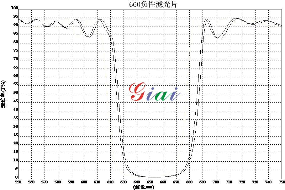 激埃特光电