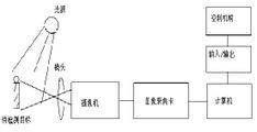 激埃特光电