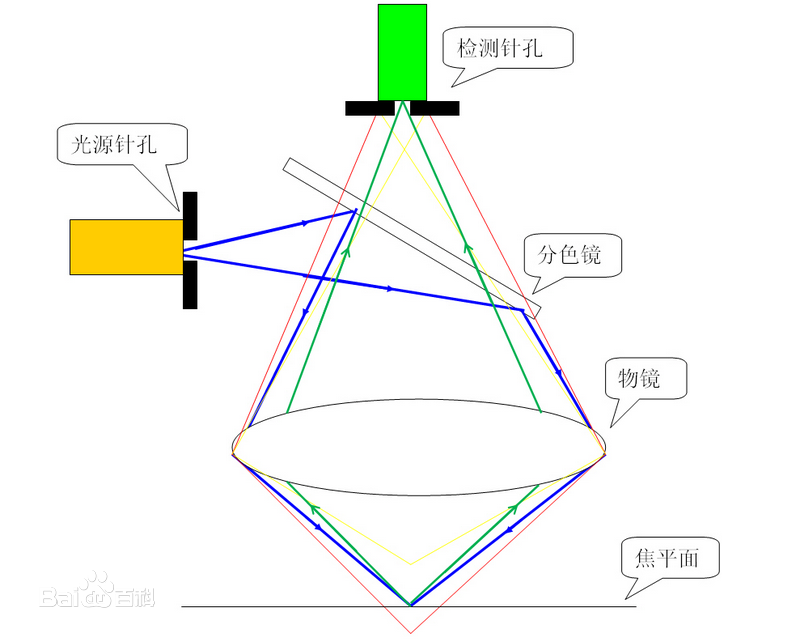 激埃特光电