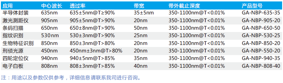 窄带滤光片应用领域