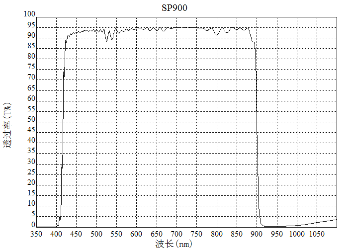 sp900nm短波通滤光片