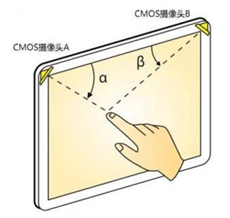 激埃特光电