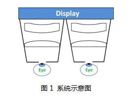 系统示意图