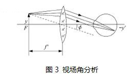 视场角分析