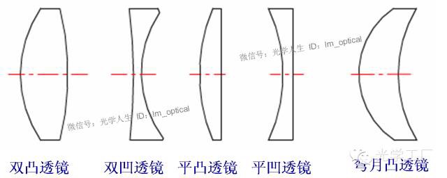 激埃特光电