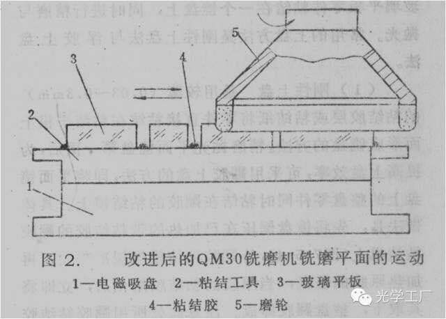 激埃特光电