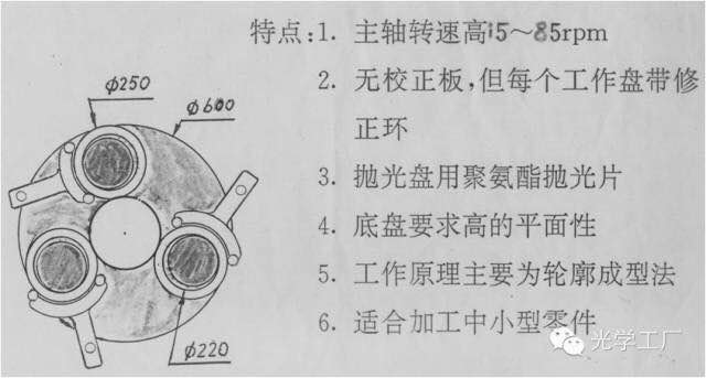 激埃特光电