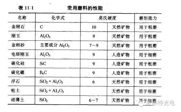 激埃特光电