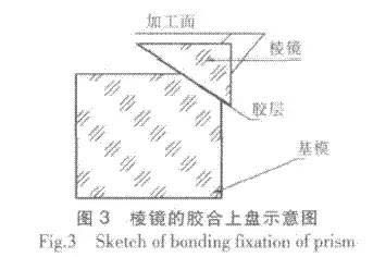 激埃特光电