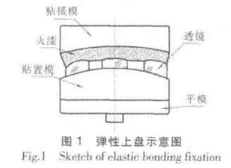 激埃特光电