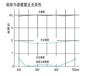 激埃特光电