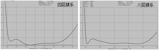 激埃特光电