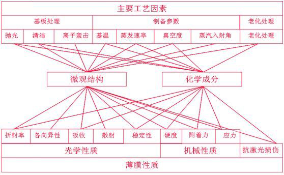 激埃特光电