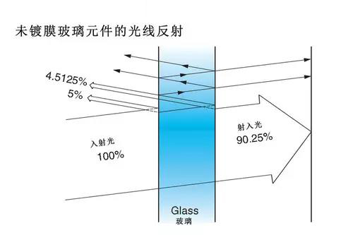 激埃特光电