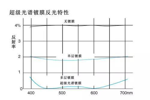 激埃特光电