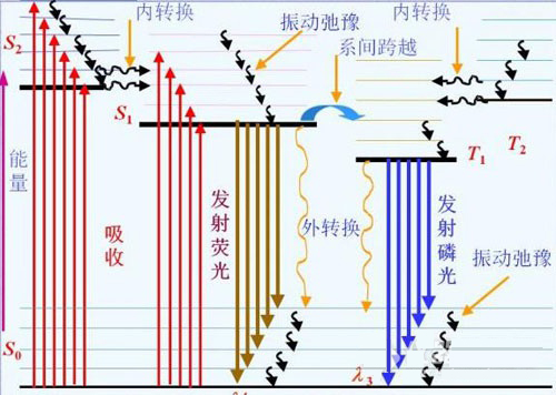 激埃特光电