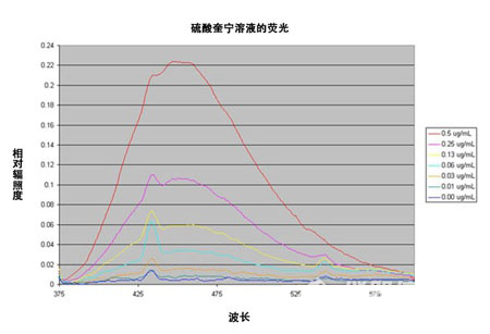 激埃特光电