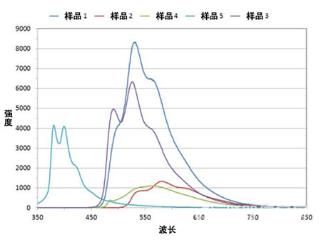 激埃特光电