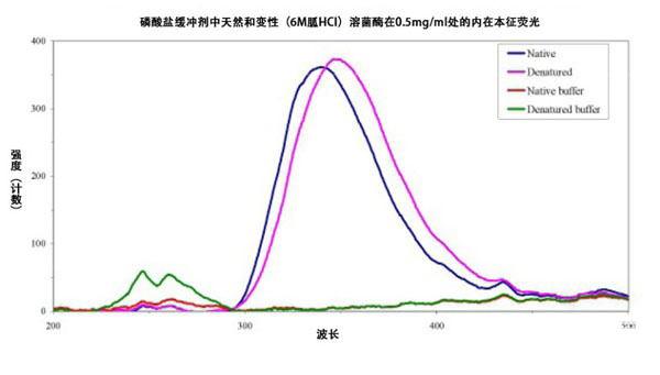 激埃特光电