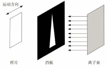 激埃特光电