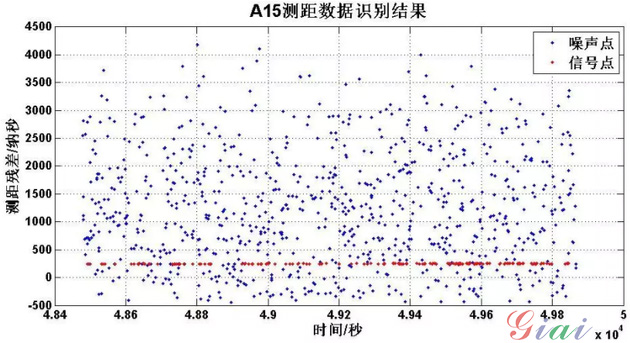 激埃特光电