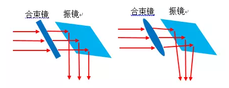 激埃特光电