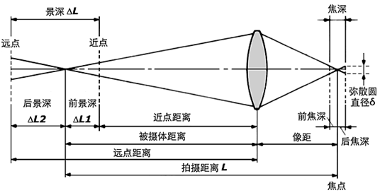 激埃特光电