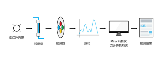 激埃特光电