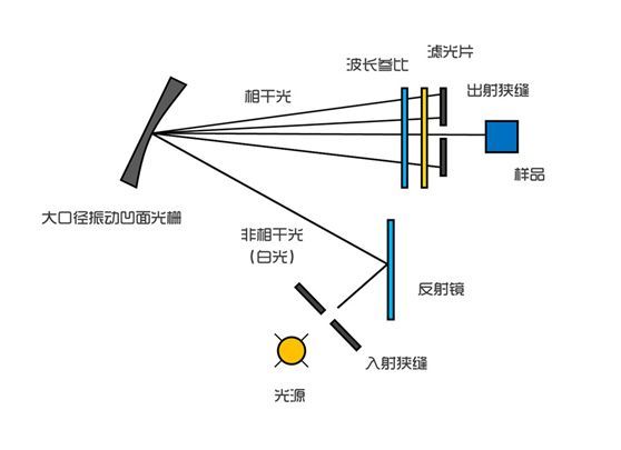 激埃特光电