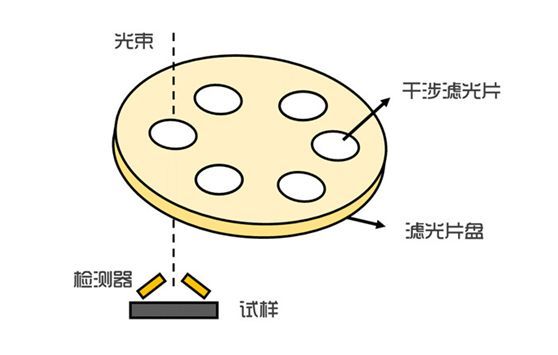 激埃特光电