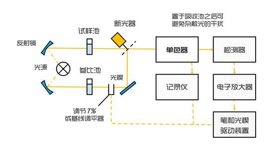 激埃特光电