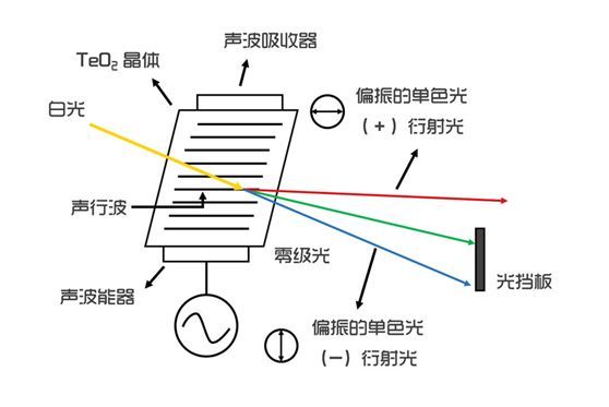 激埃特光电