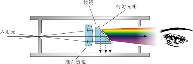 激埃特光电