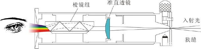 激埃特光电